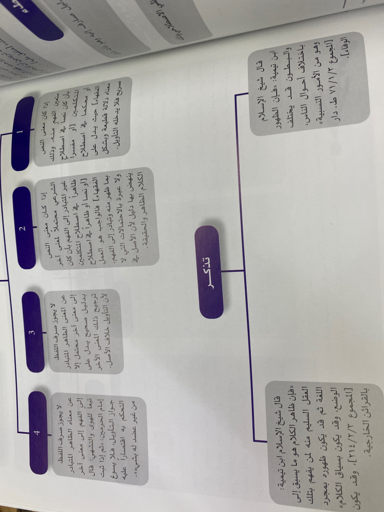 الاساس في اصول فهم القران والسنة والتشريع