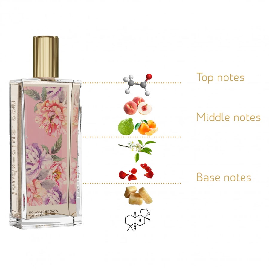 عطر سيكرت اويسس - مستوحى من عطر فالايا من بارفامز دي مارلي - 2