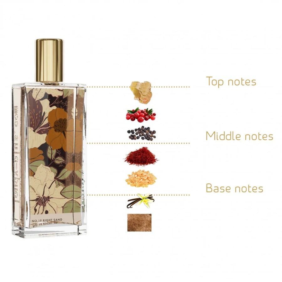 عطر رايت ساند - RIGHT SAND - 4