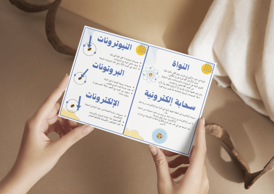 مطوية تركيب الذرة