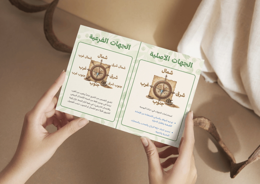 مطوية الجهات الاصليه والفرعية
