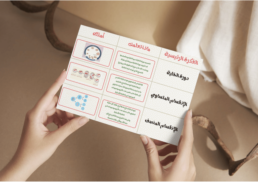 مطوية إنقسام الخلايا