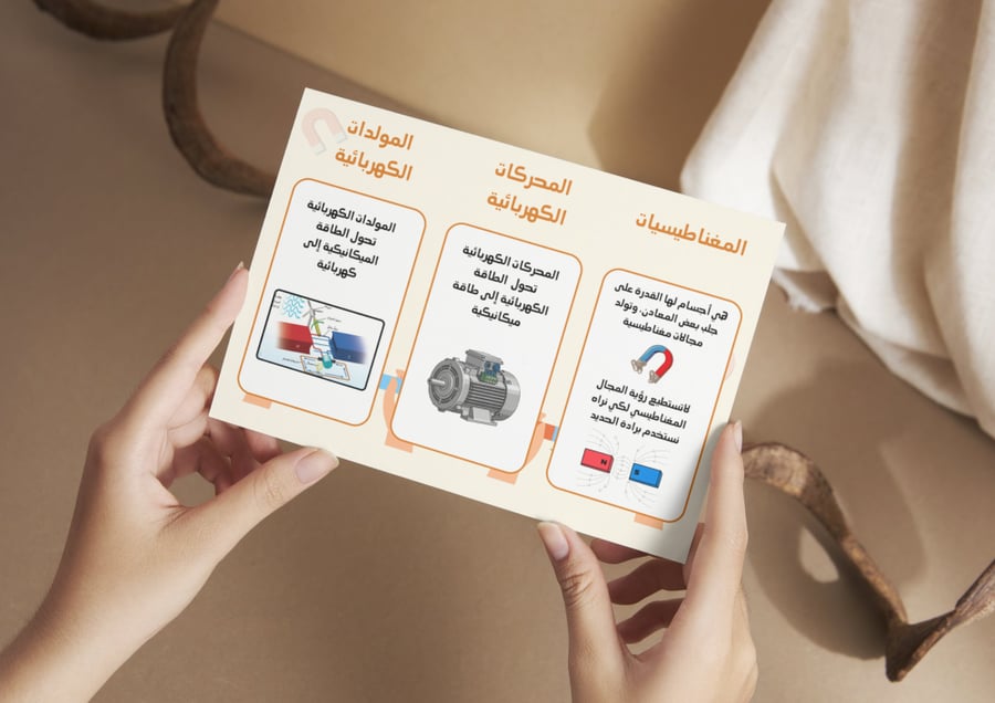 مطوية المغناطيسية