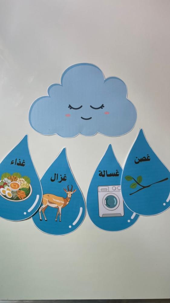 استراتيجية حرف (م)