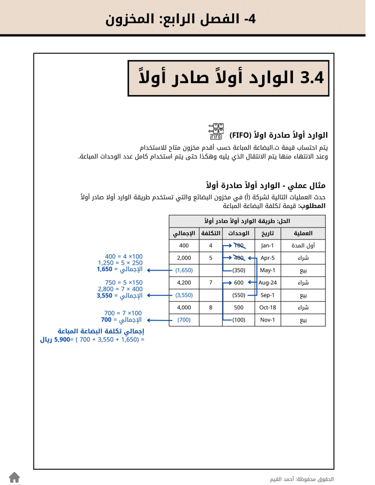 الوارد أولا صادر أولا