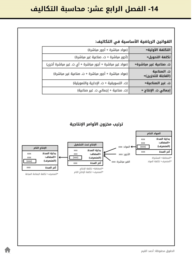 فني المحاسبة محاسبة التكاليف