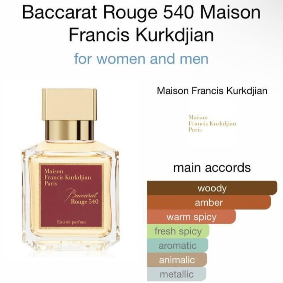 عطر مايزون فرانسيس باكارات روج 540 للجنسين | او دو برفيوم | 70 مل | Maison Francis Kurkdjian Baccarat Rouge 540 EDP For Unisex