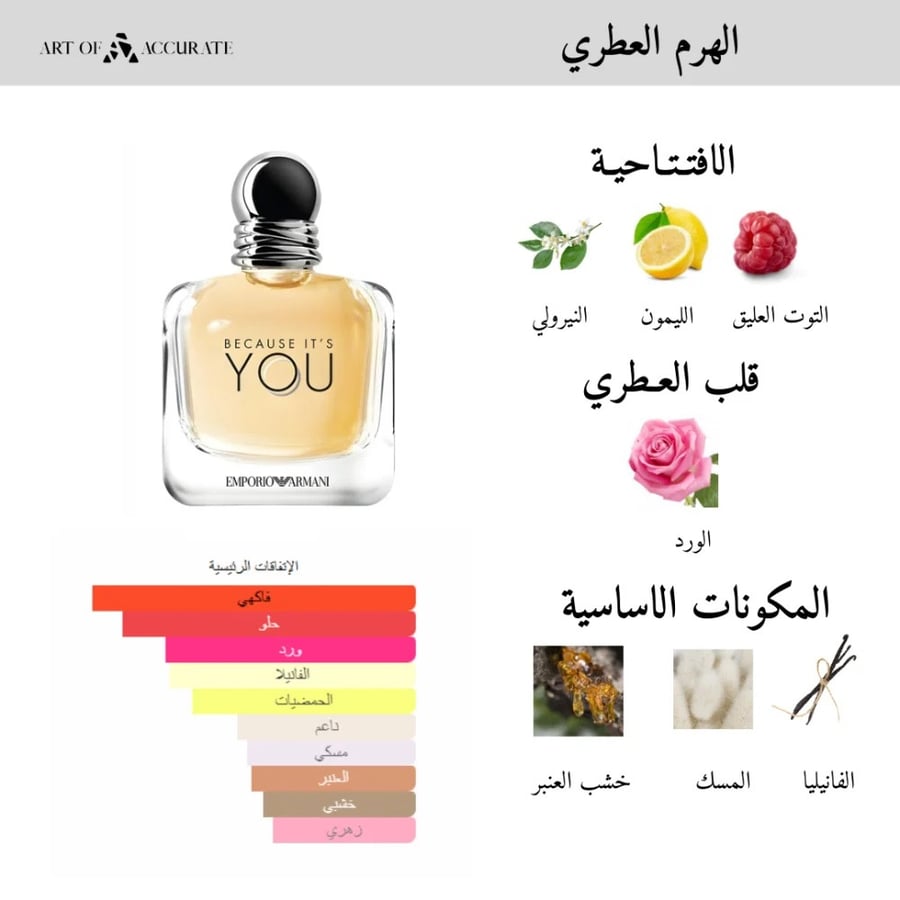 عطر ارماني بيكوز اتس يو النسائي او دو بارفيوم 100مل