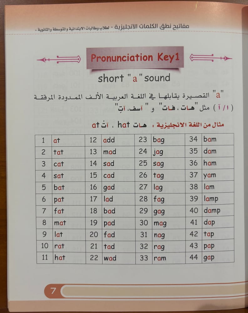 مفاتيح نطق الكلمات الإنجليزية