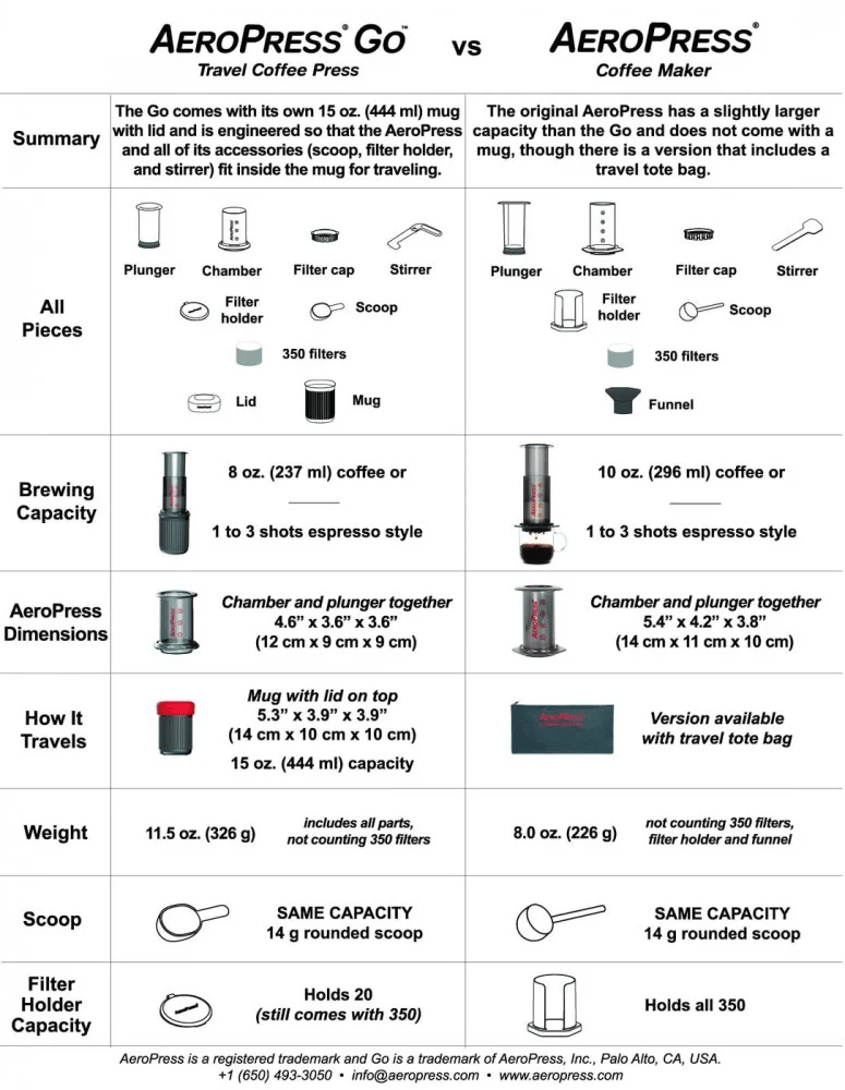 صانعة قهوة السفر قو - ايروبرس | AeroPress Go