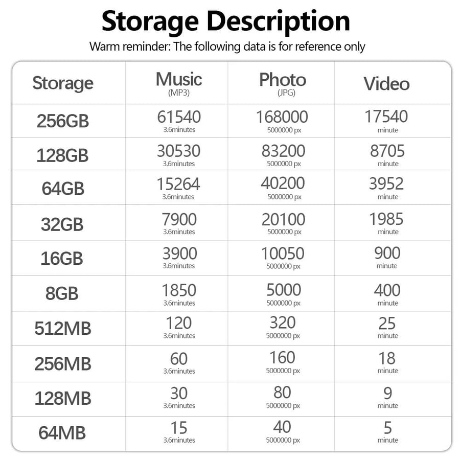 بطاقة Mini SD / TF عالية السرعة حتى 256GB