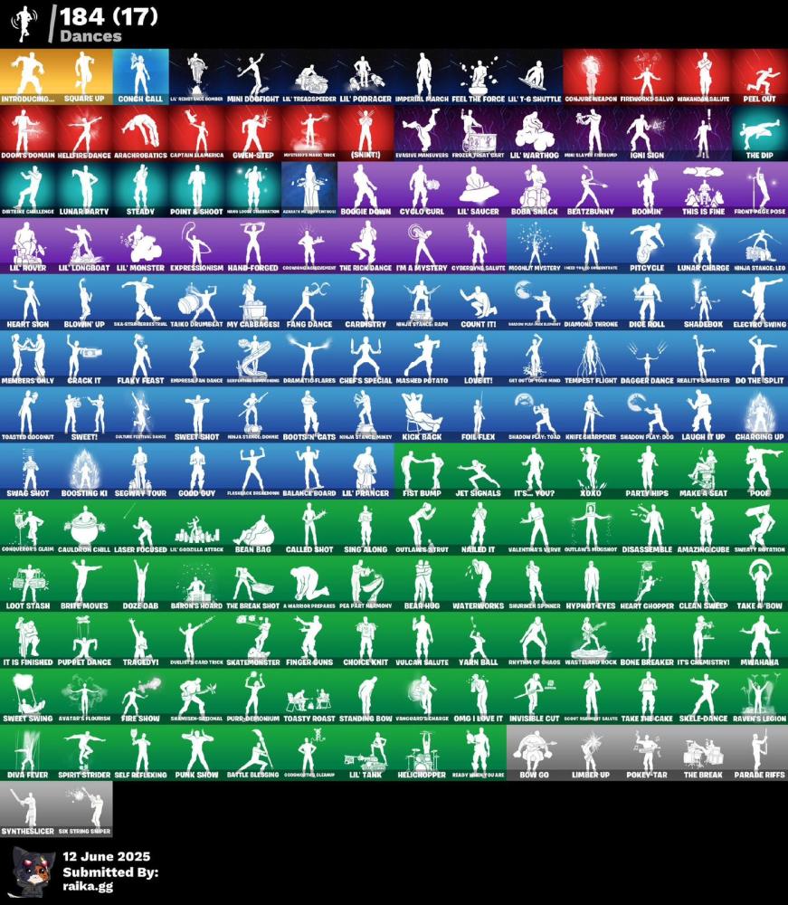حساب ٢٦٠ سكن+١٩٠ رقصة اساسي يربط