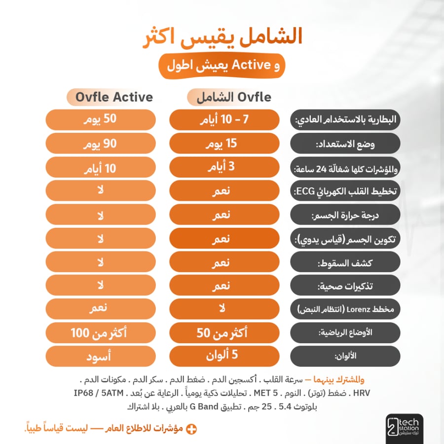 سوار Ovfle Active لتتبع اللياقة والنوم — بطارية 50 يوم