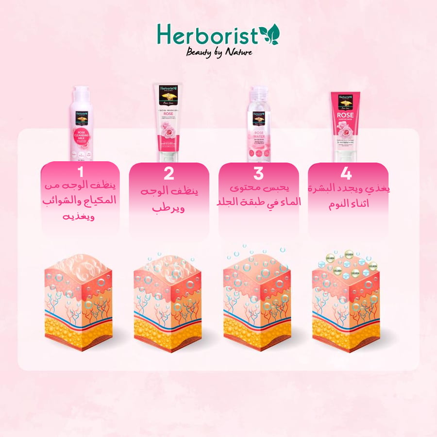 مجموعة روز
