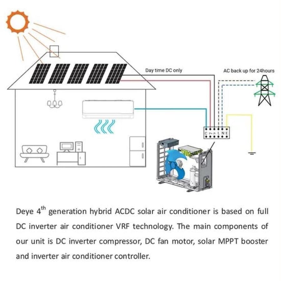 مكيف ديي اسبليت 18000 BTU T3