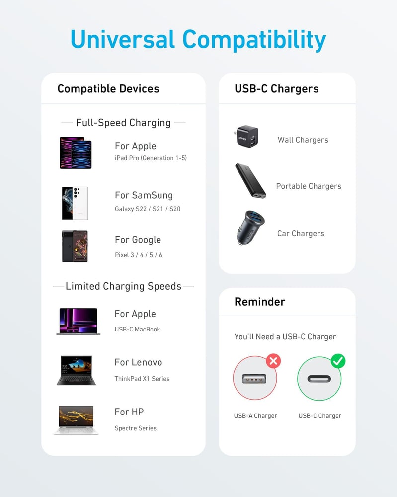 كيبل انكر USB-C إلى USB-C 60 واط سريع 1.8 متر اسود متين
