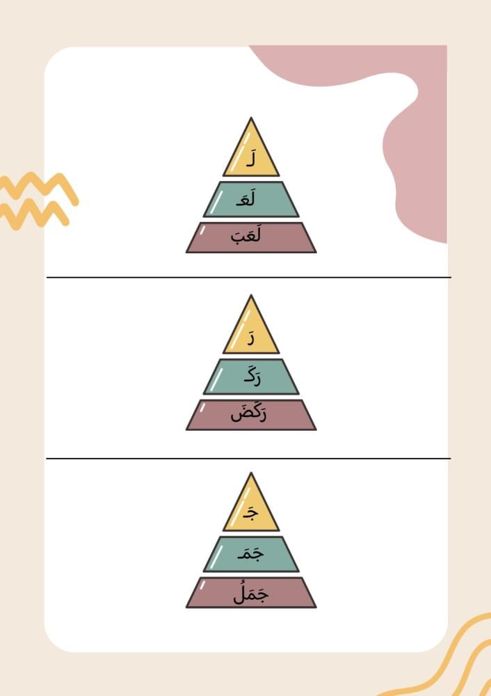 باقة انطلاقة الحروف
