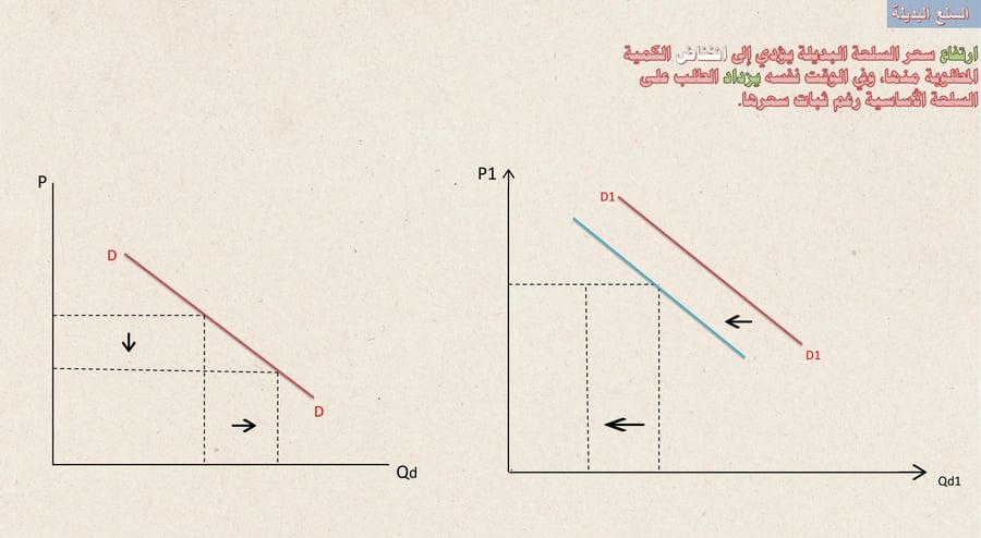 قصد 101