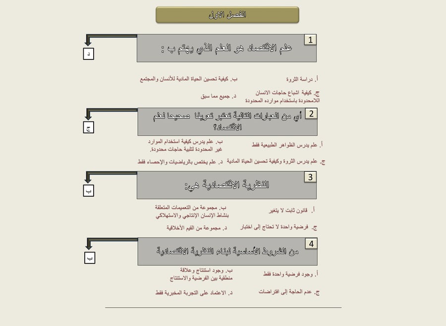 قصد 101