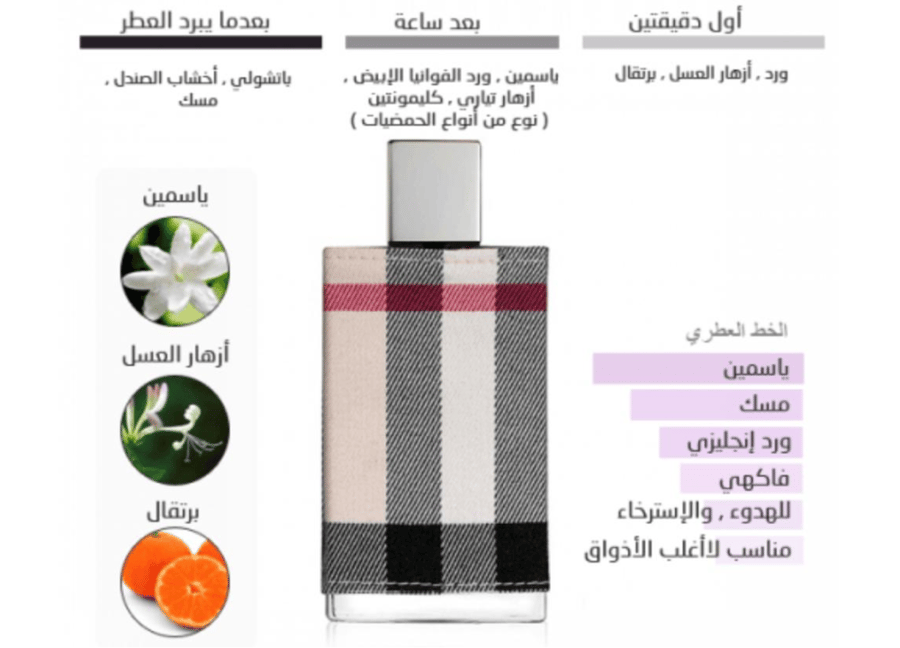 عطر بربري لندن قماش النسائي او دو بارفيوم 30مل