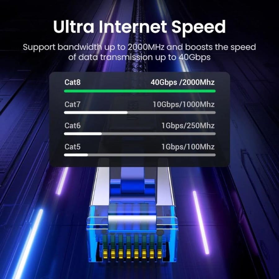 كيبل شبكة يوجرين Cat8 دائري مجدول بتدريع F/FTP بطول 2 متر