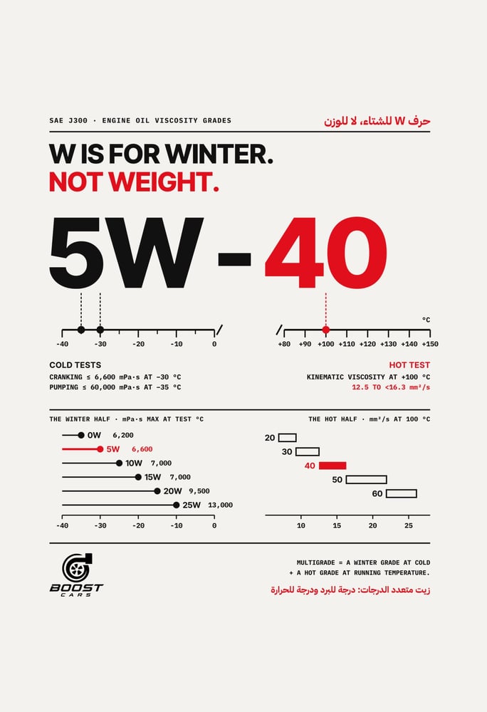 تيشرت W تعني شتاء لزوجة الزيت 5W-40 — أبيض