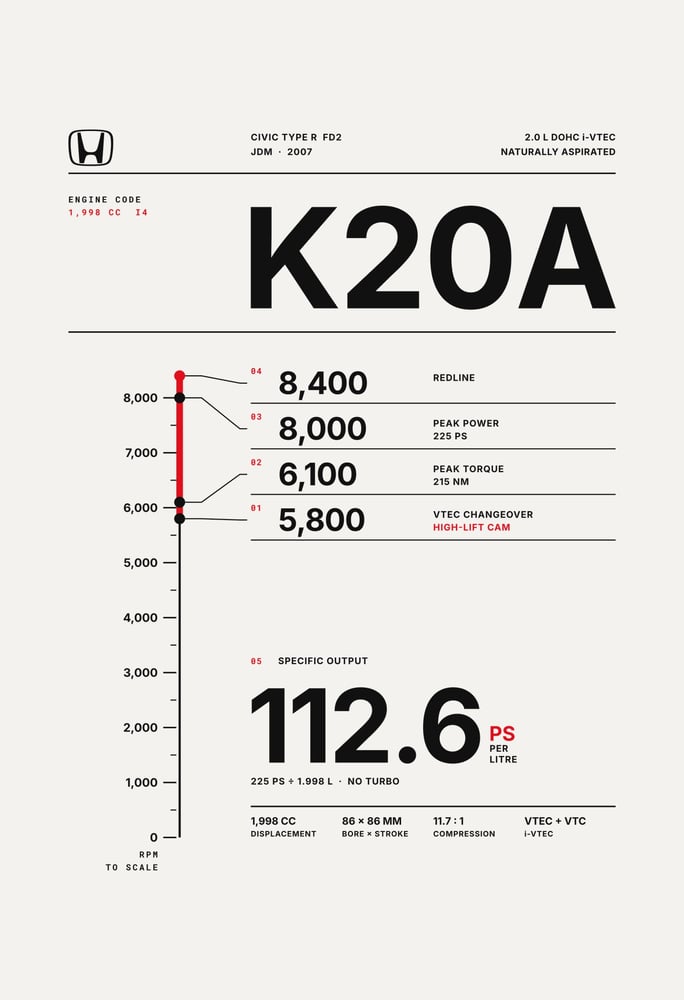تيشرت هوندا K20A Civic Type R FD2 ريدلاين 8400 — أبيض