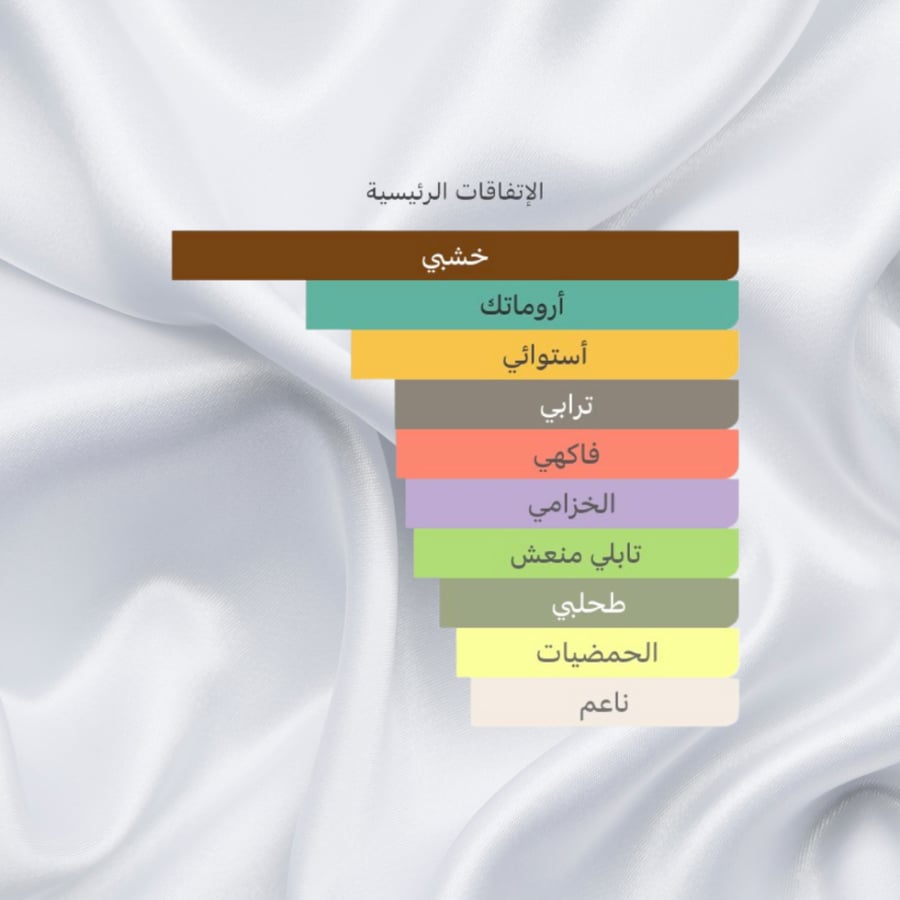 Fragrance Code or The Emotion by Francesca Bianki