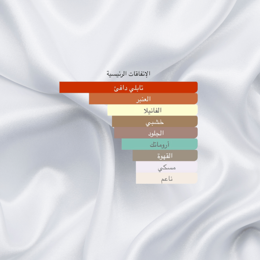 عطر كادن من عمان لكجري