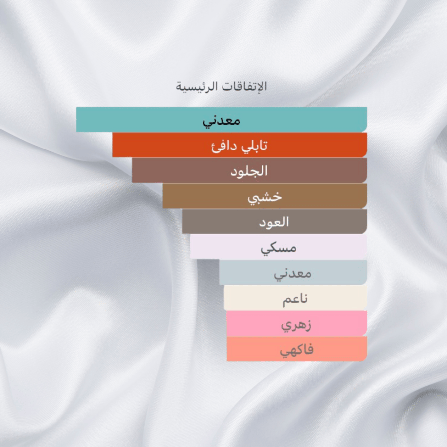 عطر جانيميد من مارك أنطوان