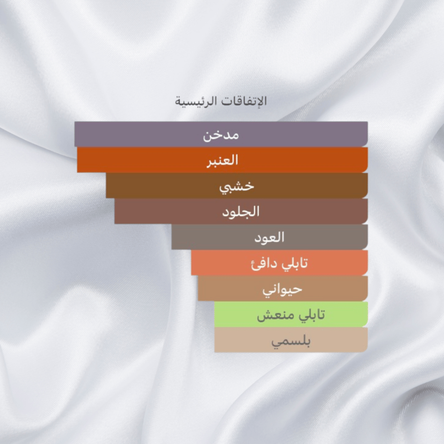 عطر انسنس ملكي من شوبارد