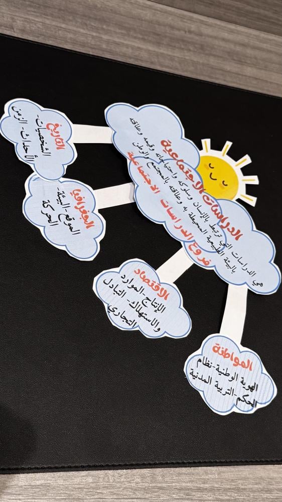 Social Studies brochure, branches of social studies, fourth grade