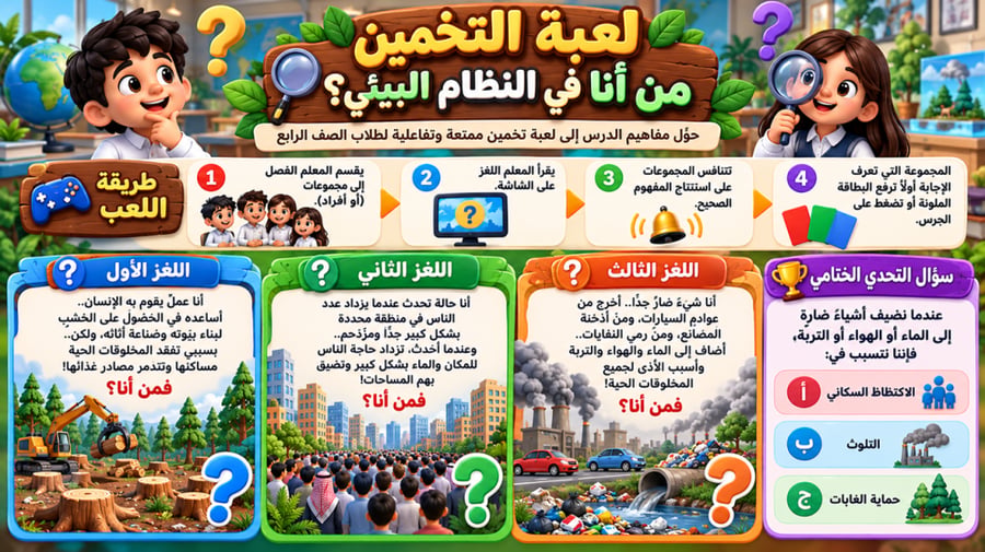 التغيرات في الأنظمة البيئية الصف الرابع