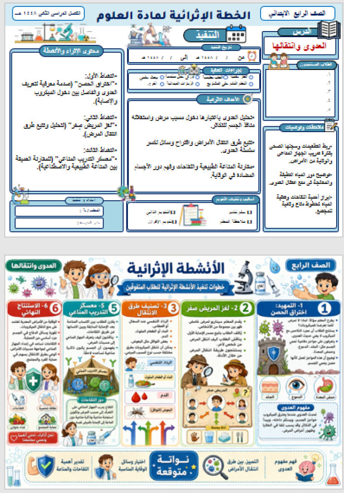 خطط الاثراء و معالجة الضعف في مادة العلوم للصف الرابع