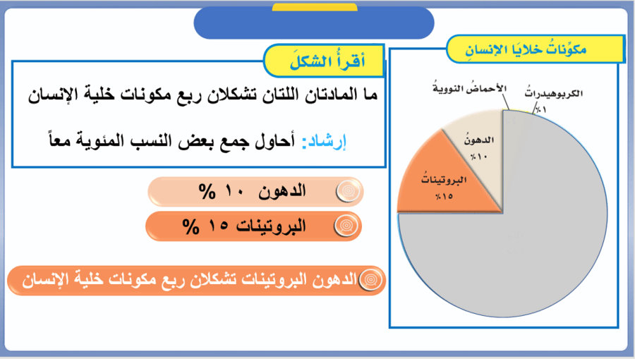 علوم الصف السادس  تنوع الحياة  الفصل الأول: الخلايا