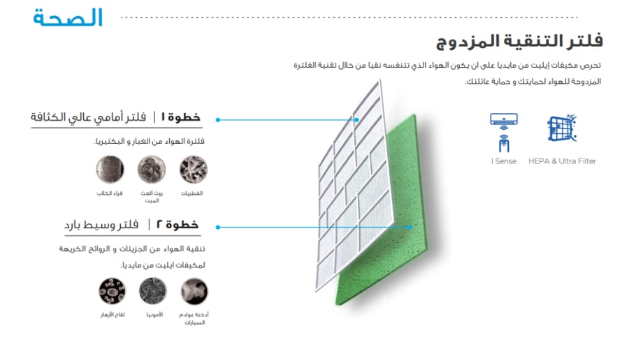 ميديا ايليت مكيف سبليت 22000 وحدة - حار وبارد - MSTE24HRN
