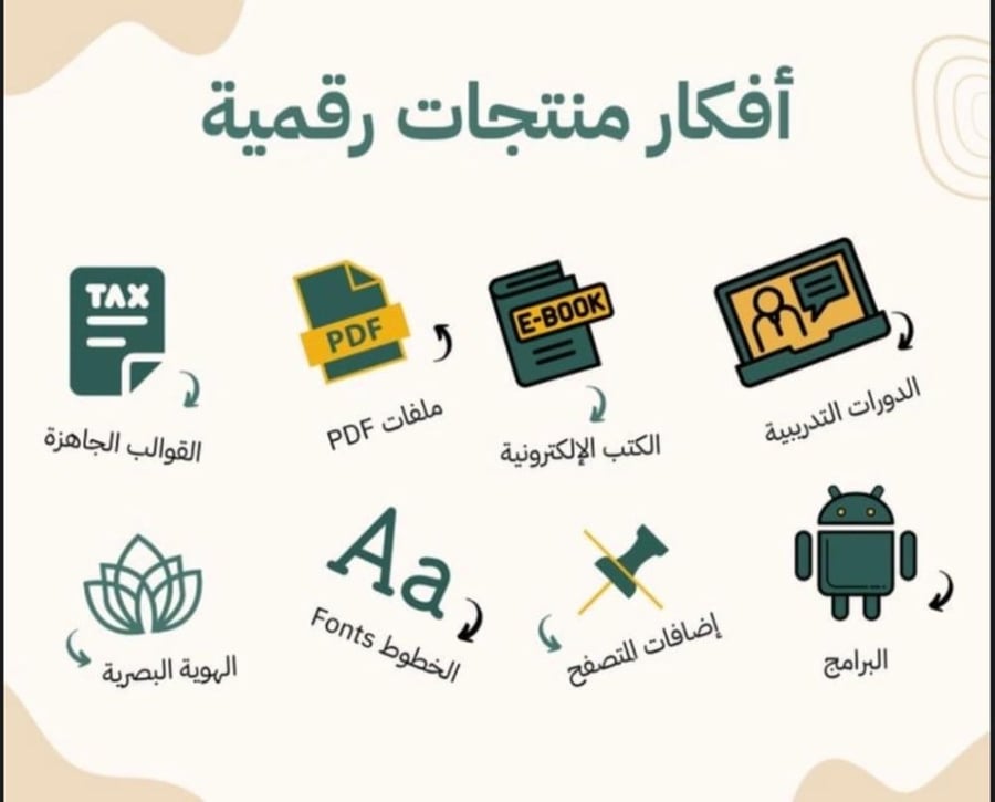 افكار منتجات رقمية - ابدأ بيع منتجاتك الرقمية - سعودي لايك