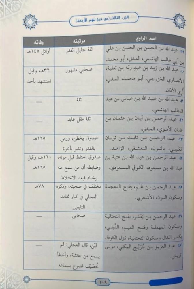 الرواة المشهورون وقراباتهم