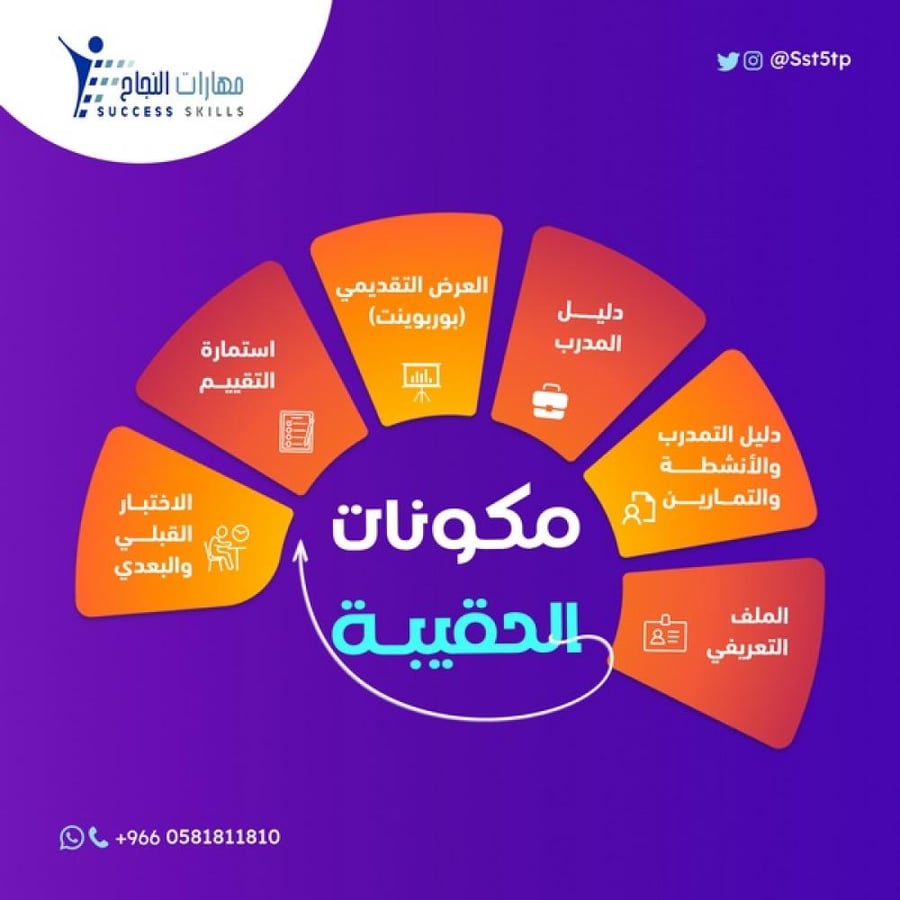 مكونات الحقيبة