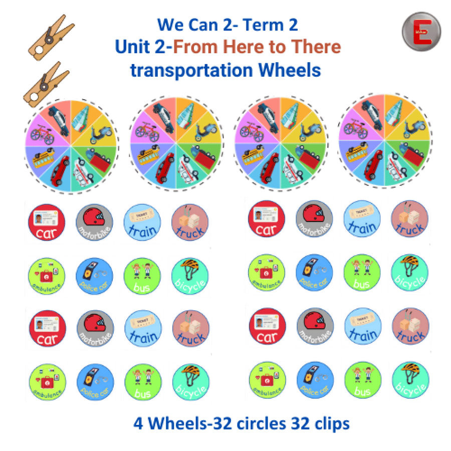 Unit 2-From Here to There transportation Wheels