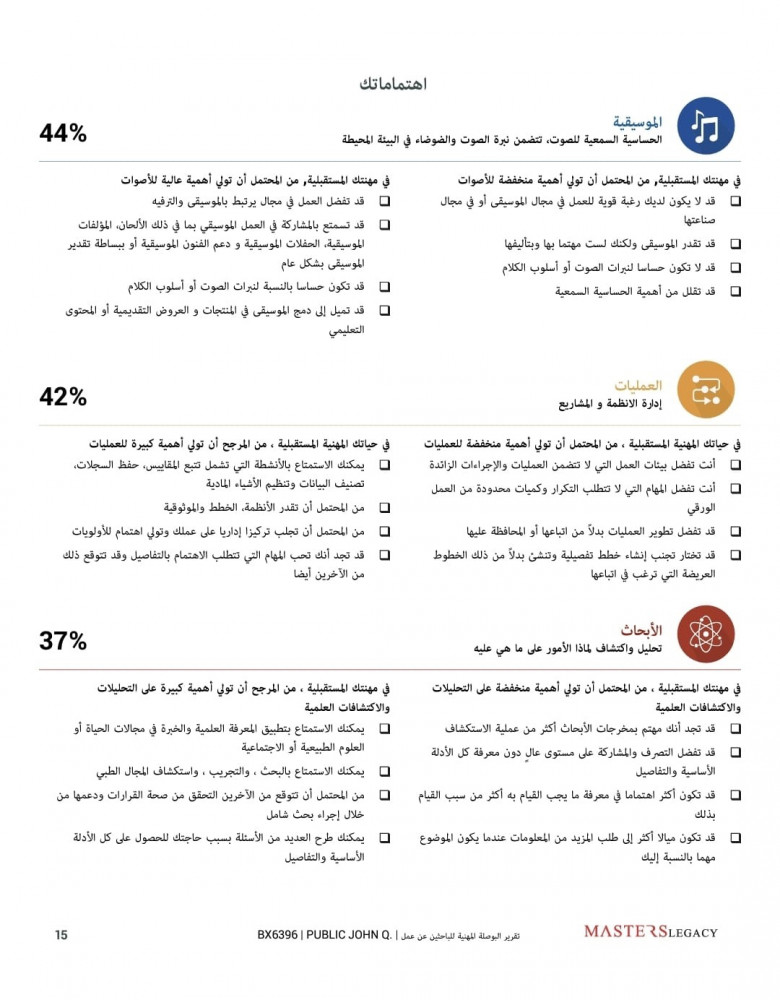 تقرير بيركمان للباحثين عن عمل - البوصلة المهنية