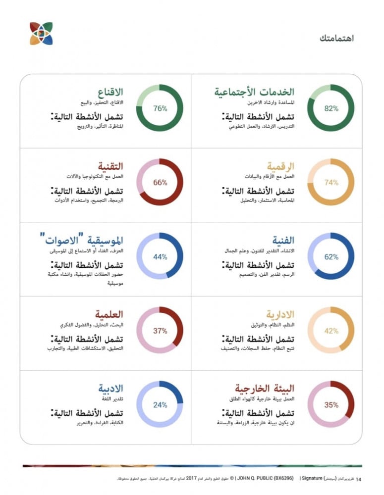 تقرير بيركمان سيجنشر الشامل