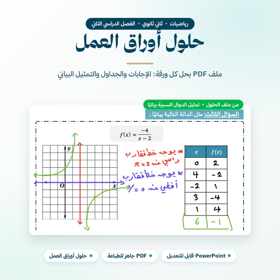 أوراق عمل رياضيات ثاني ثانوي الفصل الثاني