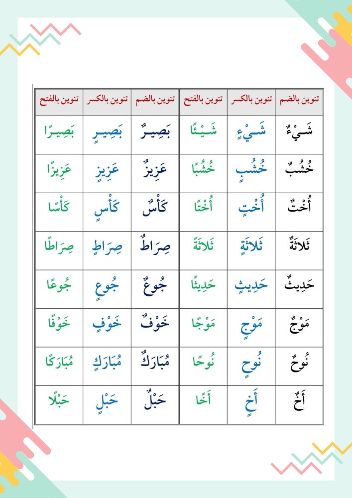 الانتاج المعرفي مهارتي التنوين واللام الشمسية والقمرية