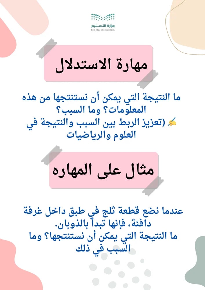 ملف افكر بذكاء دليلك لمهارات التفكير العليا في الحصة الدراسية