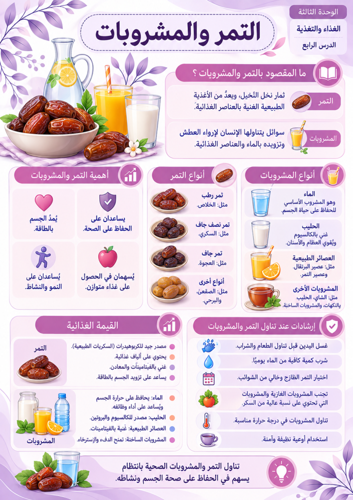 انتاج معرفي مهارات حياتيه وأسريه للصفداول متوسط الفصل الدراسي الاول