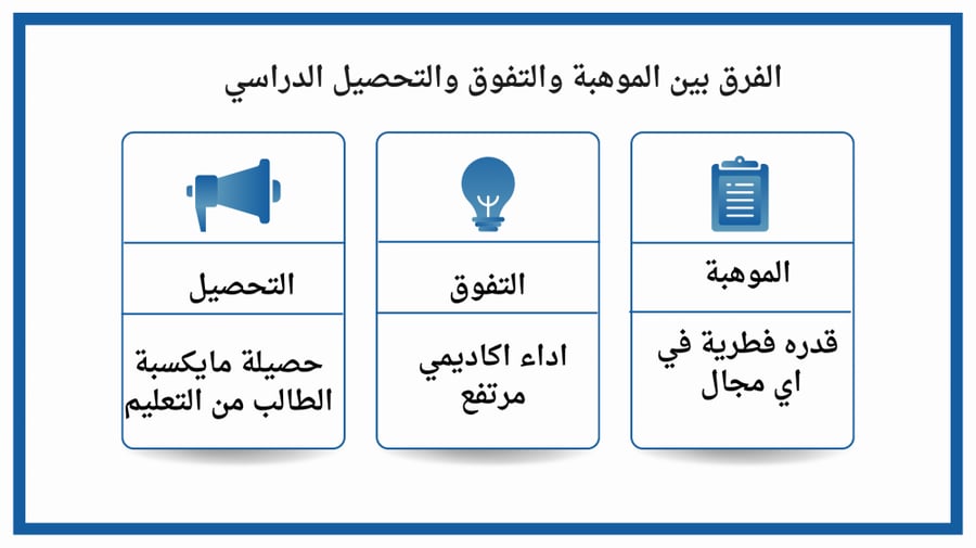 ورشة عمل اكتشاف الموهوبين في البيئة المدرسية