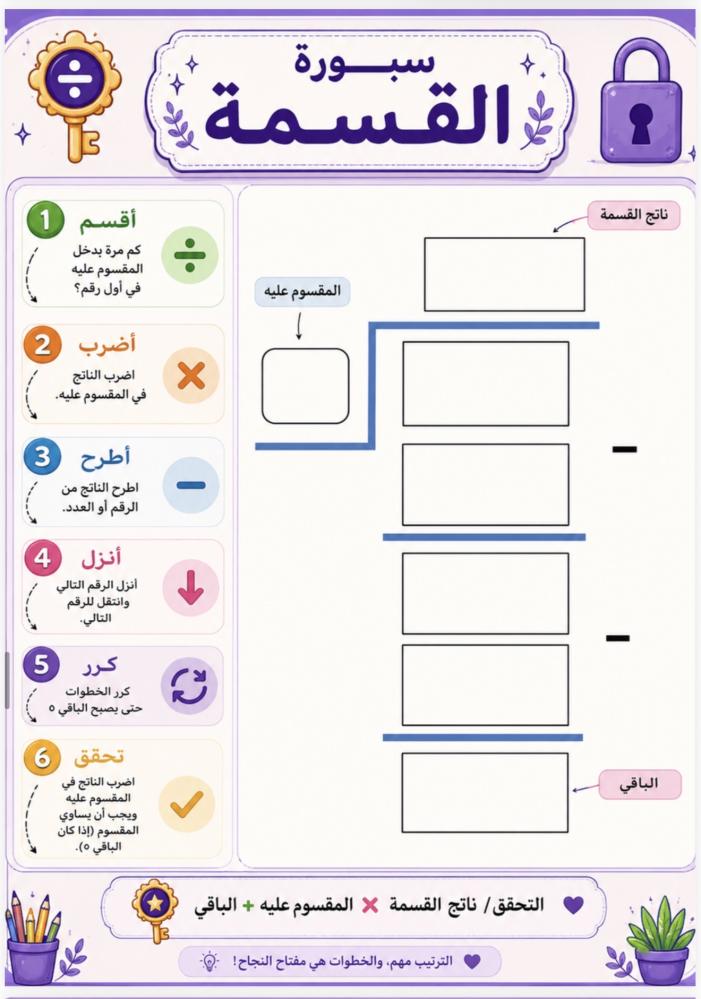 مفاتيح القسمه للمرحلة المتوسطة