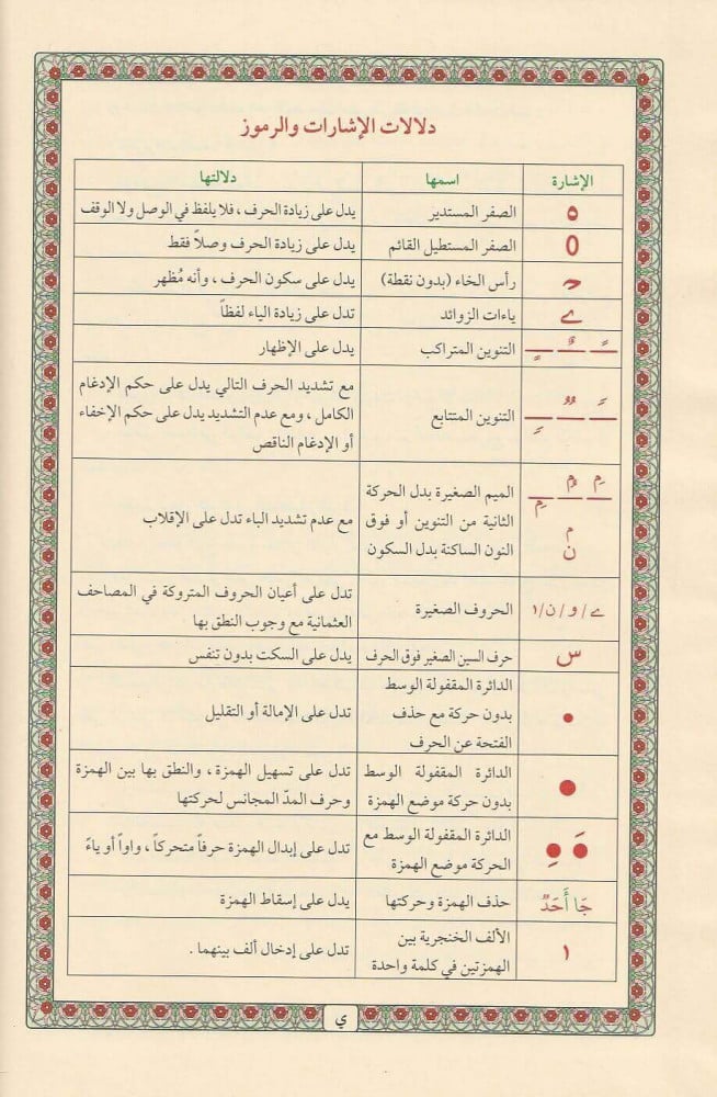مصحف القراءات العشر الموسوم بـ دليل الراغبين لسلوك طريق المقرئين في القراءات العشر