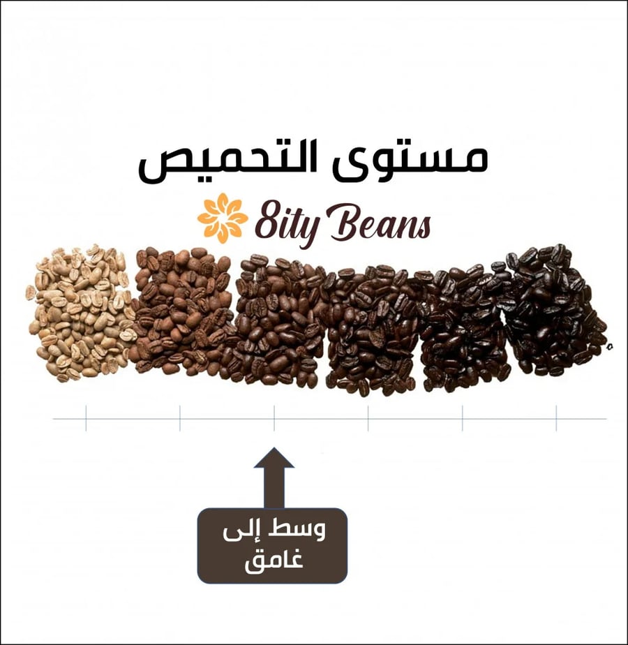 قهوة تركي مطحونة (وسط/غامق) 250 جرام Ground Turkish Coffee
